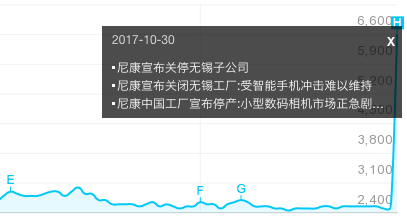 尼康中国倒闭？ 蜂鸟已看穿一切